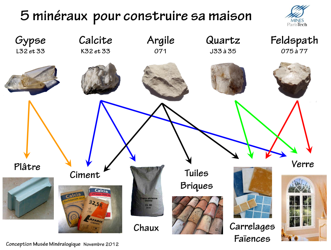 Exemples De Roches Sédimentaires Les Roches